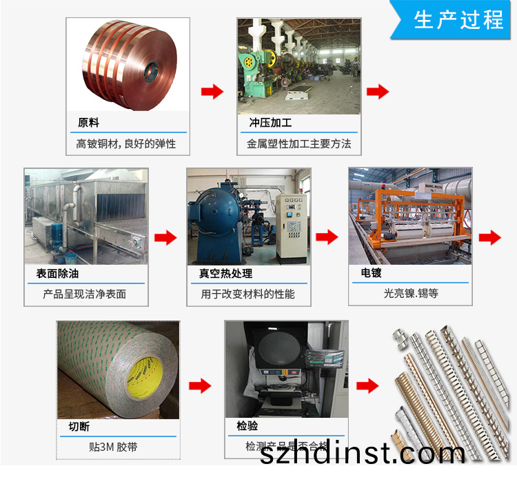 折捲式(shi)係(xi)列(lie)EMS-97-521