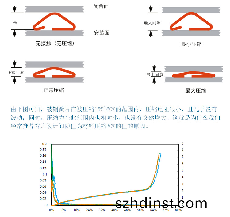 折(zhe)捲(juan)式係(xi)列EMS-97-521